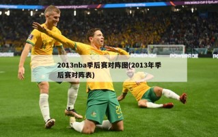 2013nba季后赛对阵图(2013年季后赛对阵表)