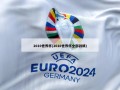 2010世界杯(2010世界杯全部战绩)