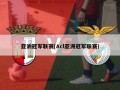 亚洲冠军联赛(Acl亚洲冠军联赛)