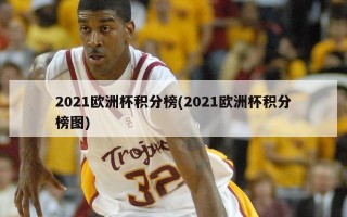 2021欧洲杯积分榜(2021欧洲杯积分榜图)