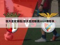 恒大亚冠赛程(恒大亚冠联赛2020赛程表)
