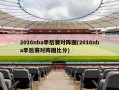 2016nba季后赛对阵图(2016nba季后赛对阵图比分)
