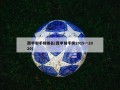 西甲射手榜排名(西甲射手榜2019一2020)