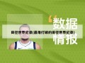 田径世界纪录(最难打破的田径世界纪录)