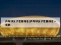 乒乓球女子世界排名(乒乓球女子世界排名一览表)